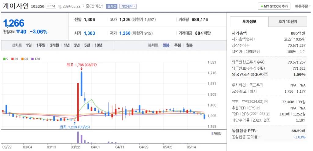코파일럿 관련주 케이사인 주가 차트