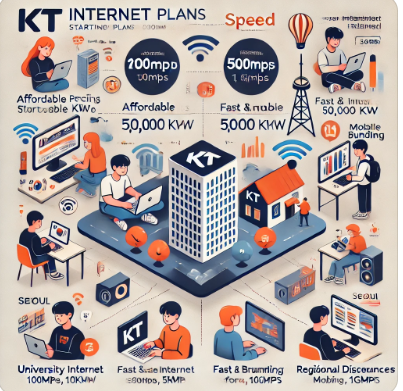 대학가에서 가장 많이 쓰는 KT 인터넷 요금제 이미지