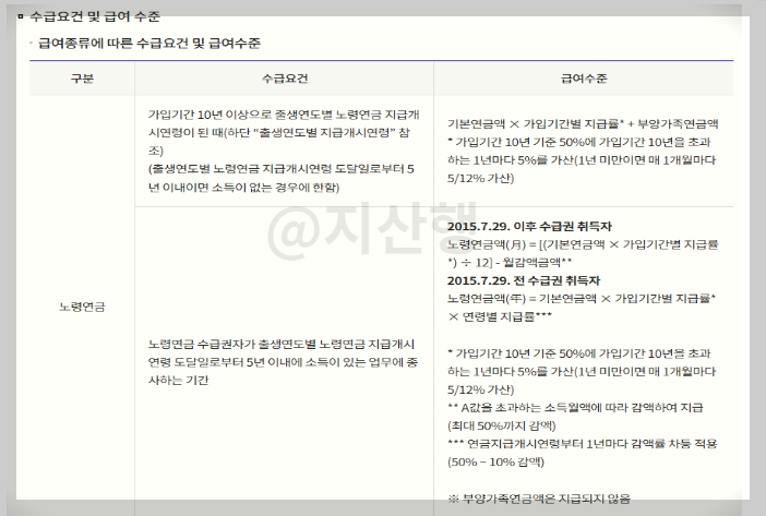 노령연급-수급조건