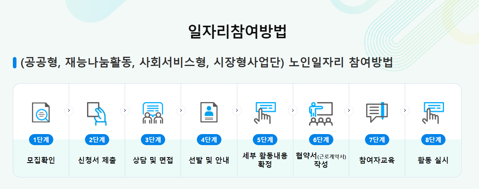 노인일자리 신청법