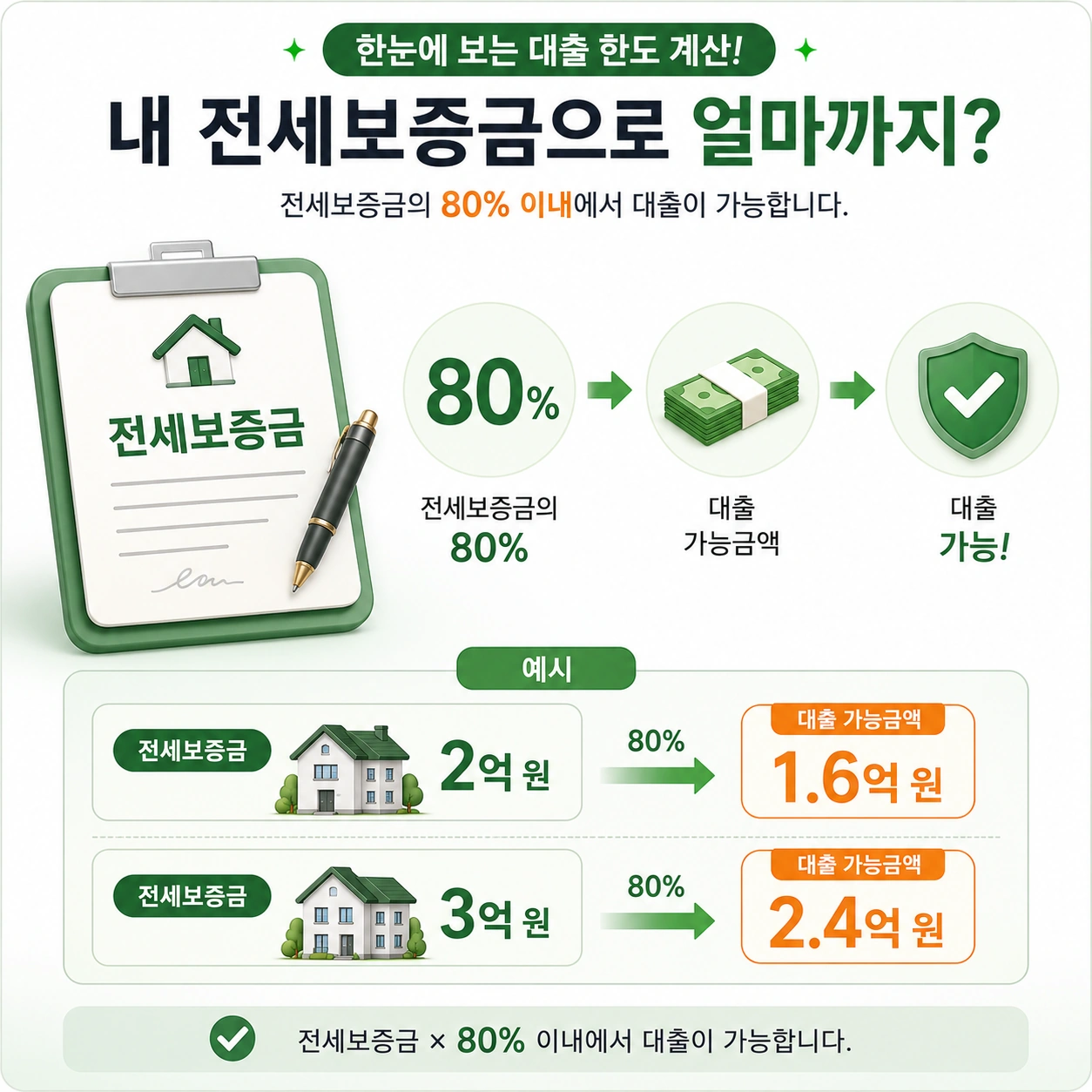 신생아_특례_버팀목대출_본문5_한도계산