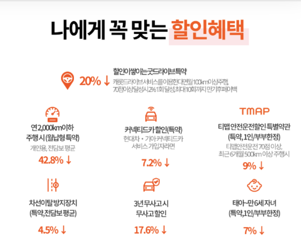 자동차 보험 비교 분석 6가지 (현대해상, DB, 삼성화재, 메리츠, 캐롯, KB)