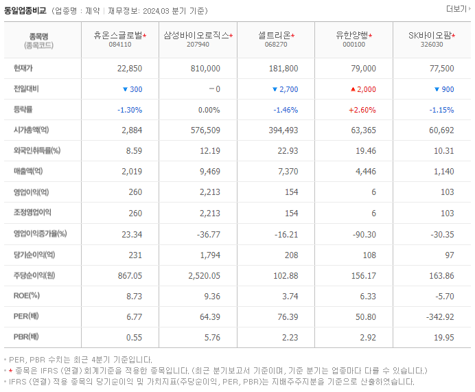 휴온스글로벌_동종업비교자료