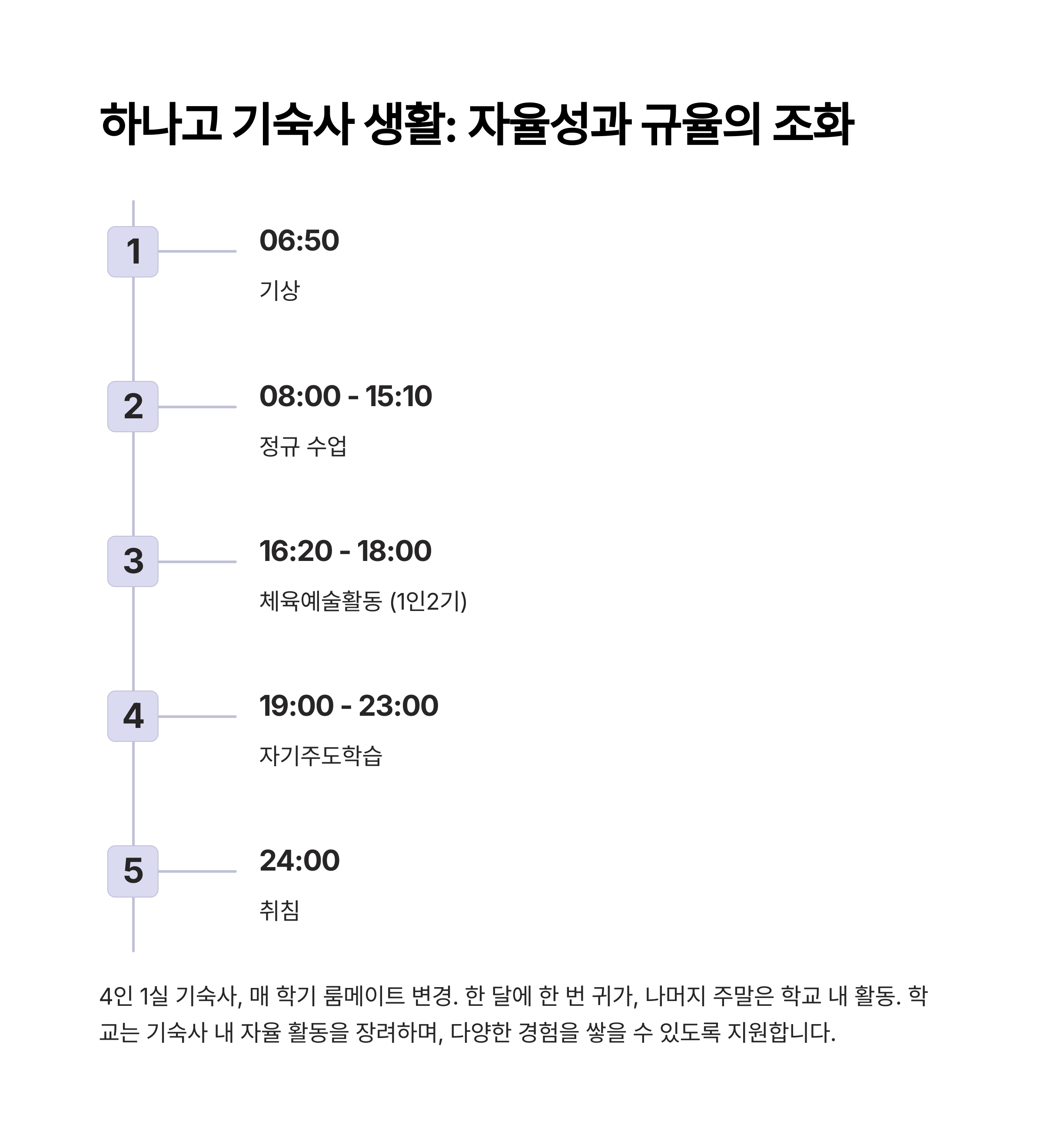 "하나고 기숙사 생활 일정 – 기상, 정규 수업, 체육예술활동, 자기주도학습, 취침 스케줄 안내"