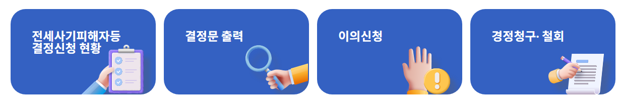 전세사기피해자등 결정신청
한눈에 보기