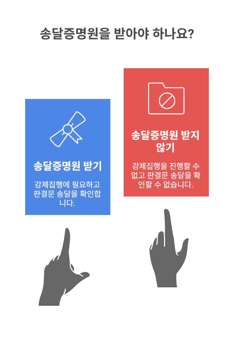 송달증명원, 꼭 받아야 하나요?