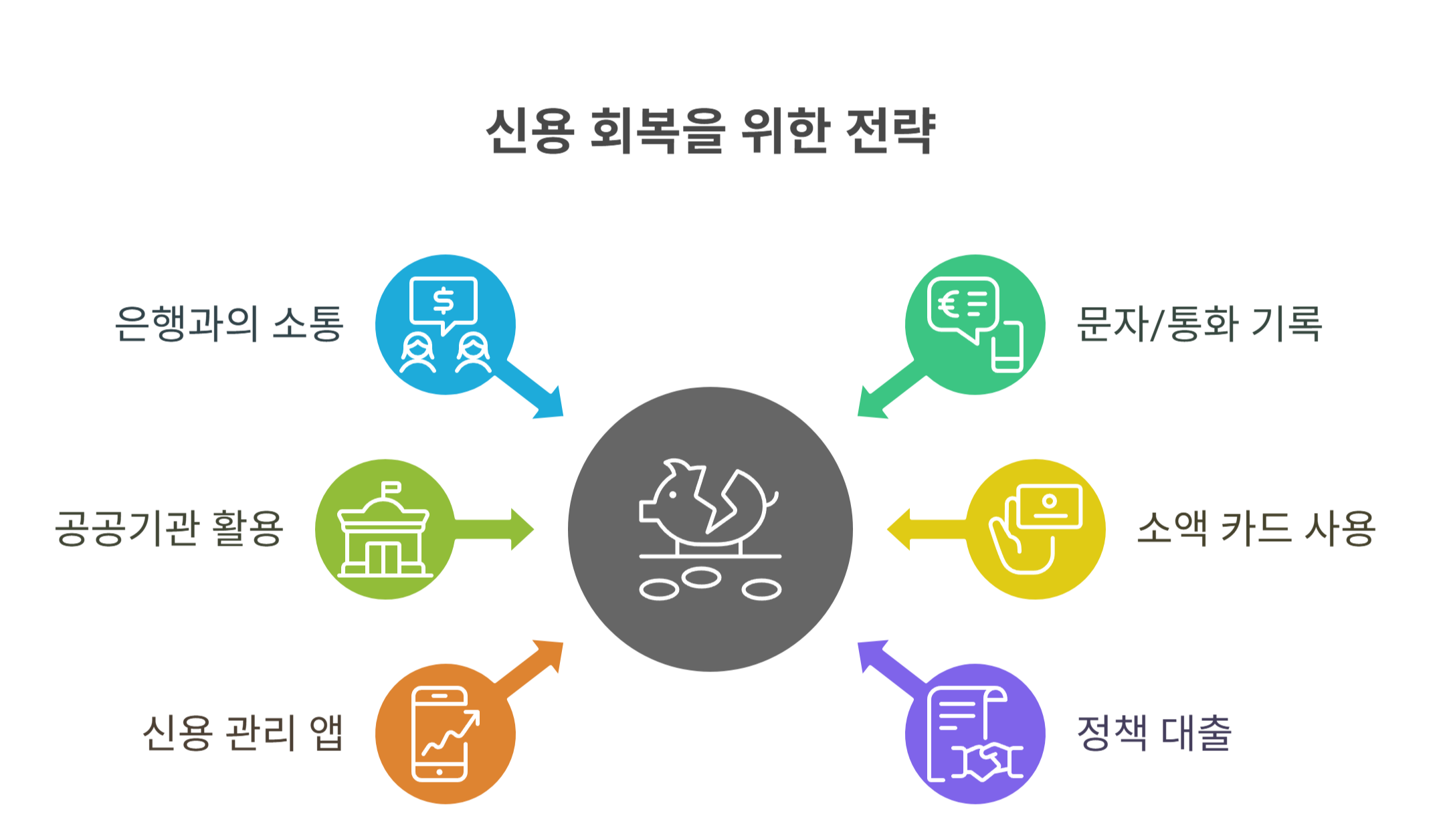 신용회복 꿀팁