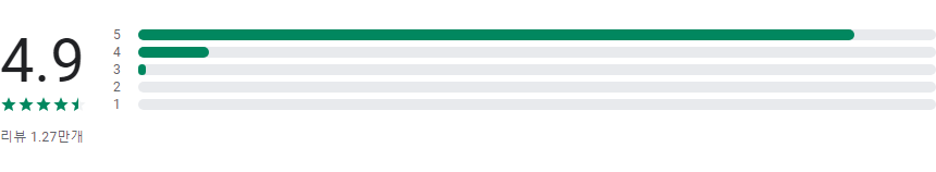 이미지에 텍스트를 추가하기. 사진에 글씨 쓰기