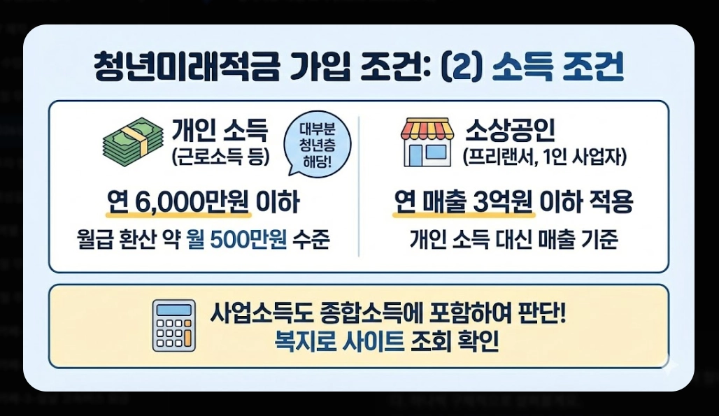 2026년 청년미래적금(가입 조건, 우대형, 청년도약계좌)(+ 신청 방법)