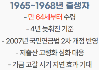 국민연금 수령나이