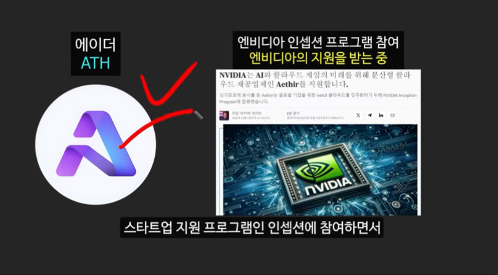 엔비디아 지원을 받는 에이더 코인 (AIDER): 100만배 폭등할 AI 코인 시장의 새로운 강자