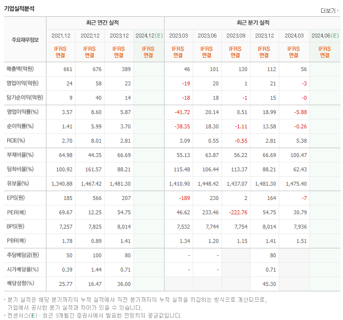 에프엔에스테크_실적