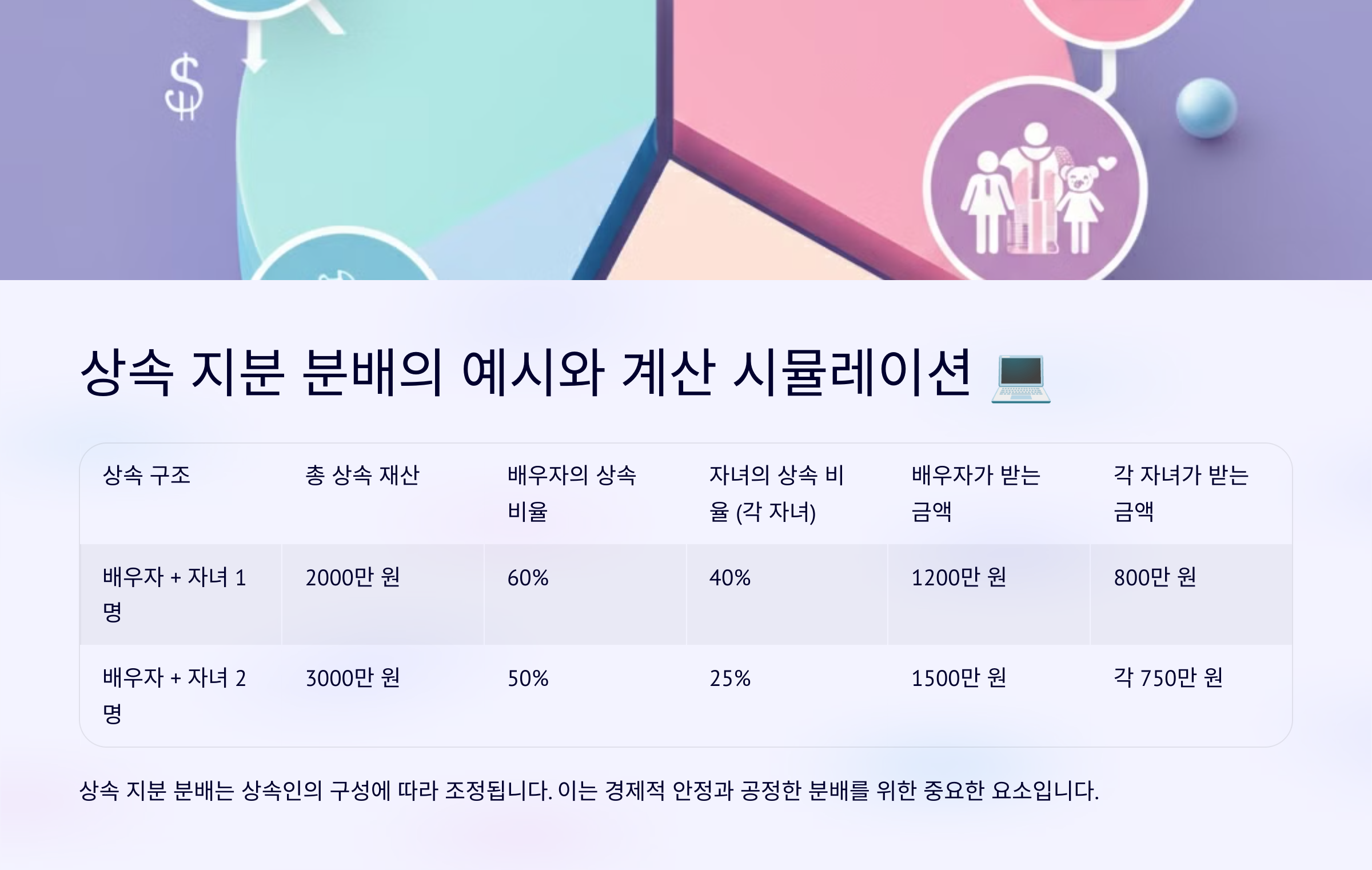 상속 지분 분배의 예시와 계산 시뮬레이션