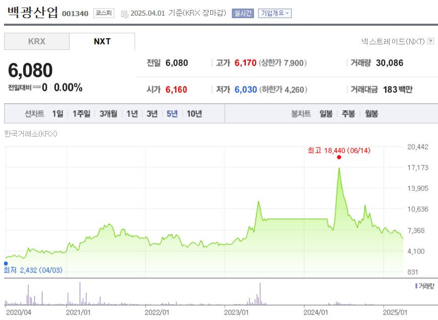 백광산업 주가