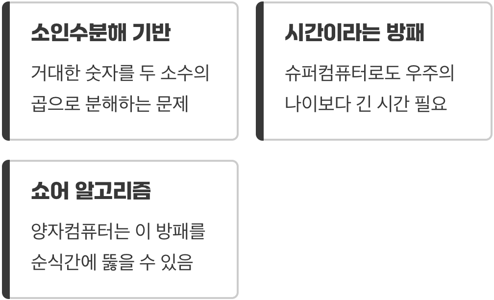 우리가 믿는 암호 체계의 약점