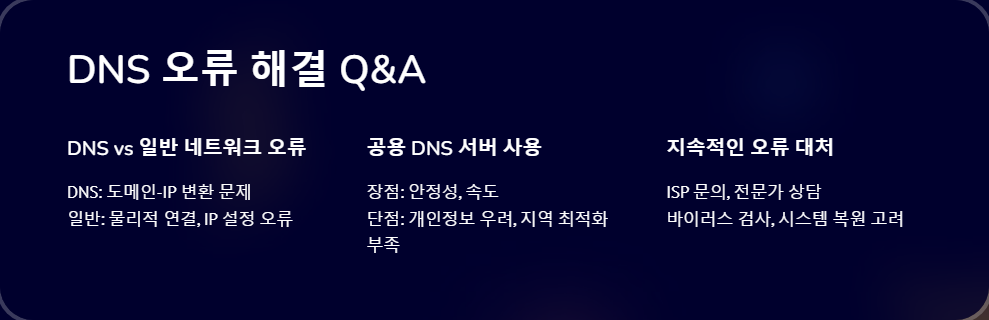 네트워크설정
