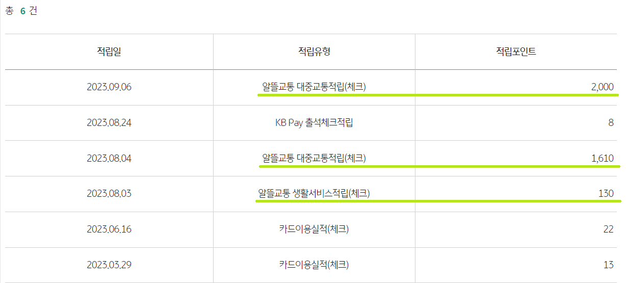 국민카드-마일리지-적립내역