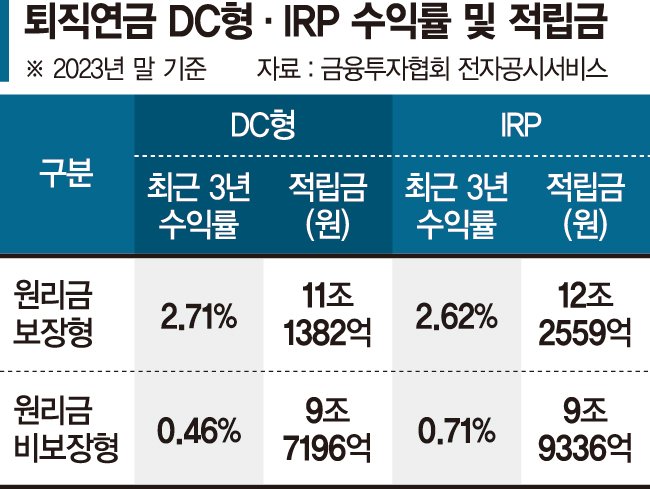 50대 재테크&amp;#44; 큰 수익보다 안정으로 재산지키기