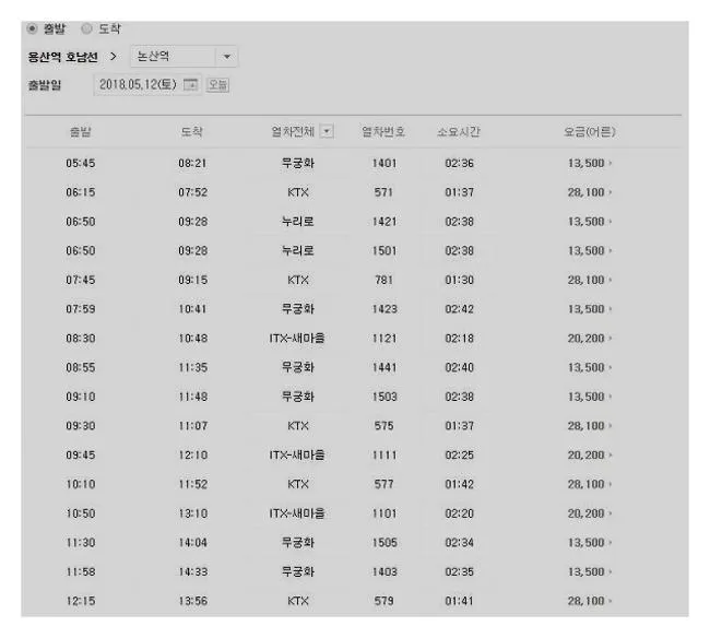 용산역 기차시간표