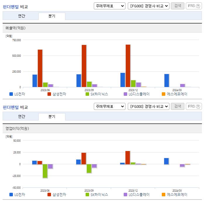 LG전자_업종분석
