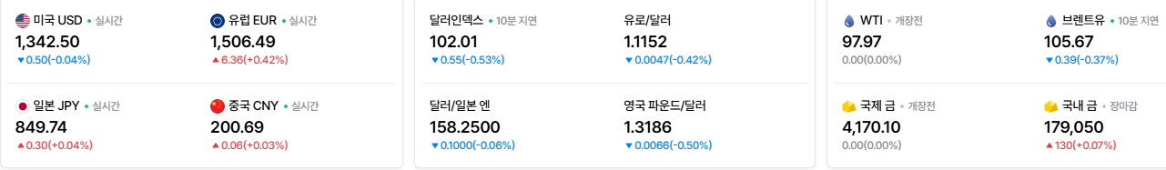 2026-10-16, 실시간 주요국가 환율, 유가, 금시세현황 [출처=네이버 Pay 증권 제공]