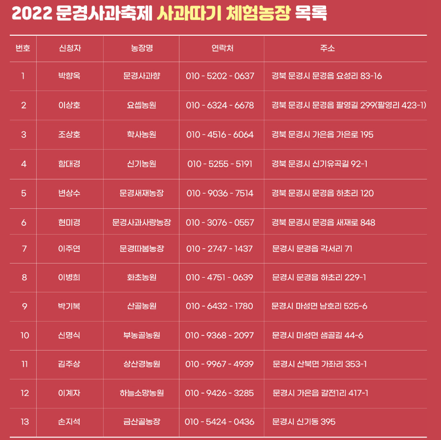 문경-사과축제