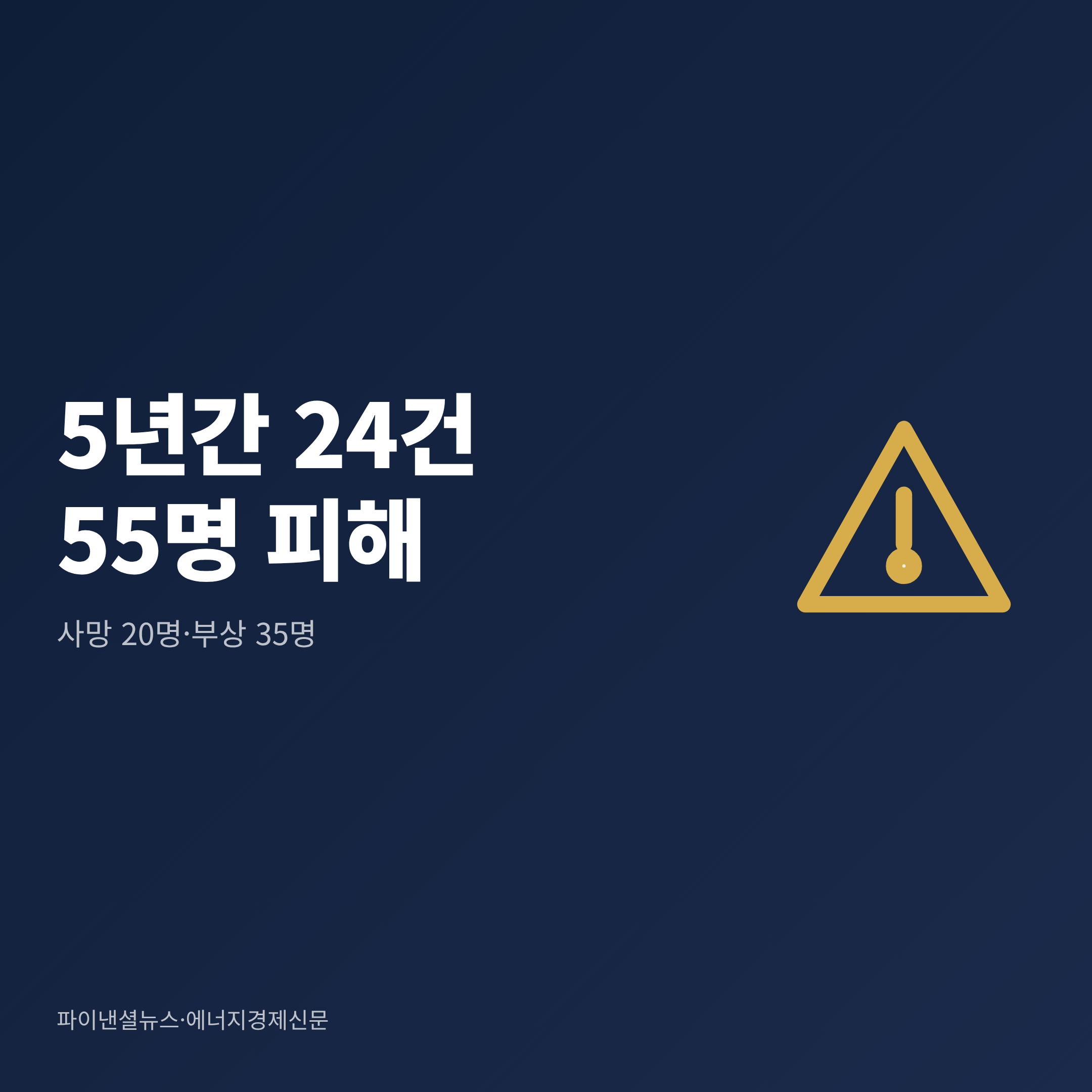 2015년부터 2019년까지 일산화탄소 중독사고 24건과 인명피해 55명을 정리한 그림