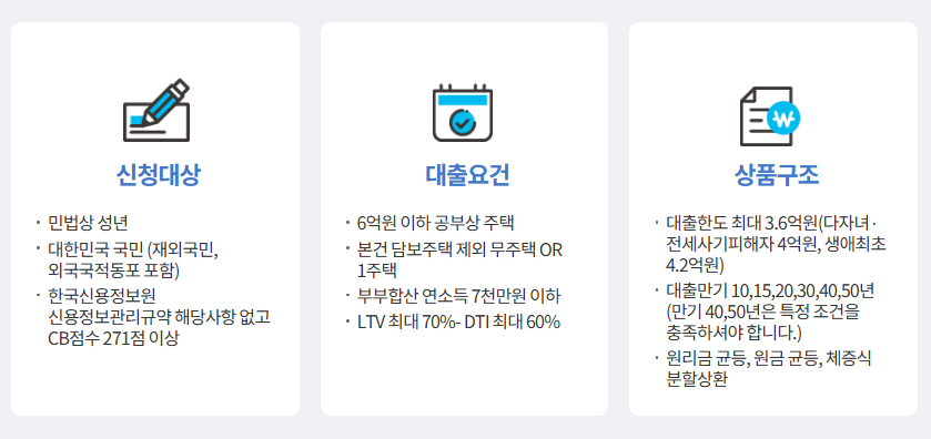 특례 보금자리론 신청방법