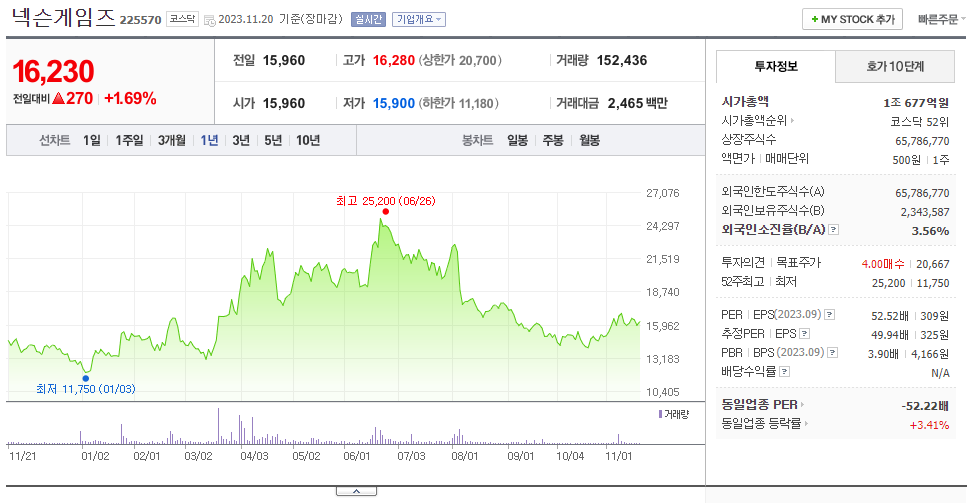 넥슨게임즈_주가
