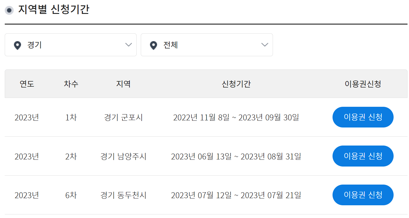 지역별 신청 가능 지역 조회