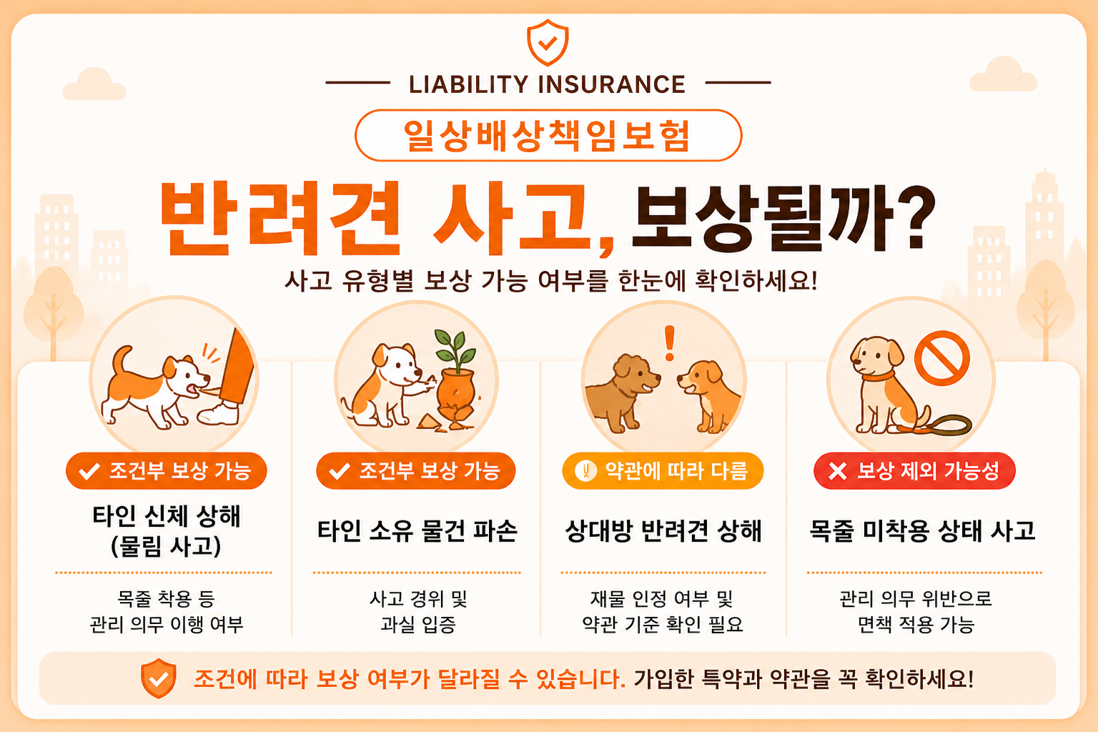 반려견 사고 발생 시 일상배상책임보험 보상 가능 여부와 조건을 한눈에 정리한 이미지