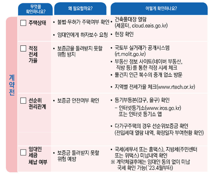 계약전 유의사항