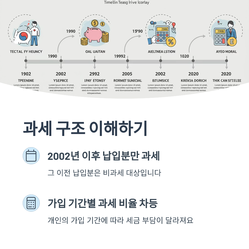 2025년 국민연금 수령 시 세금 총정리📊