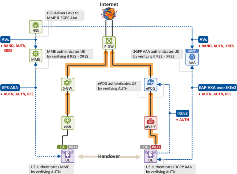 SKT 해킹 사건과 HSS란? 유심 복제와 보안 위협 총정리