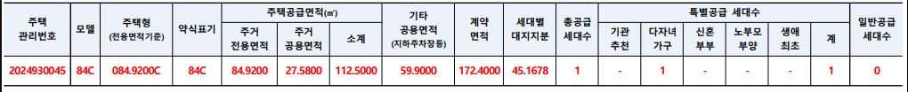 DMC공급면적