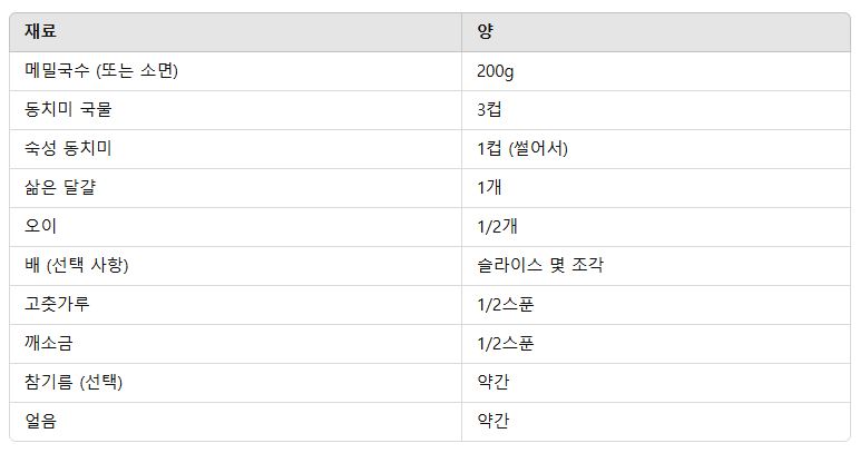 동치미국수 레시피