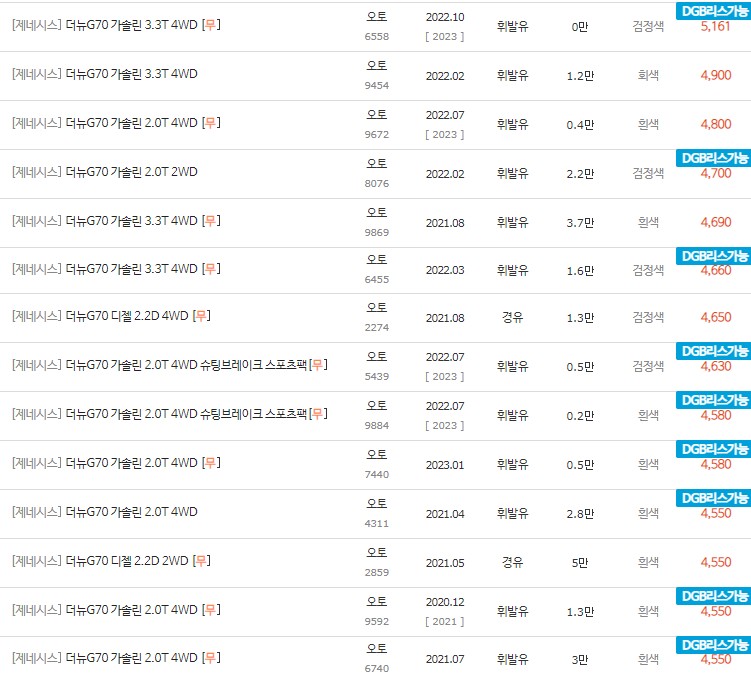 2020~년식 제네시스 더 뉴 G70 중고차 시세