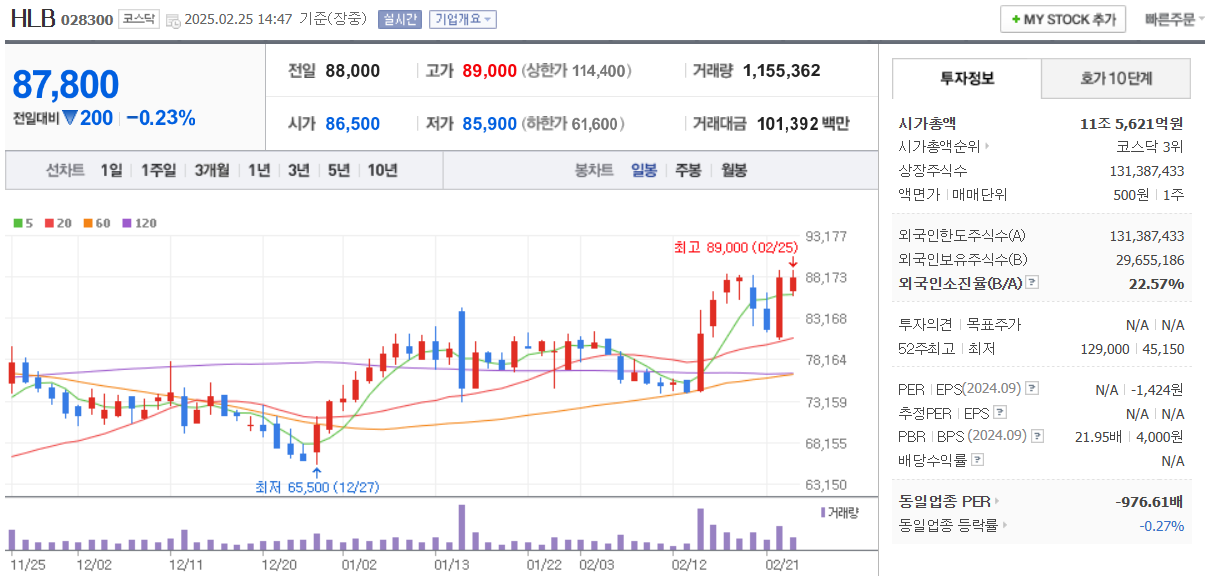 HLB-일봉차트-네이버자료