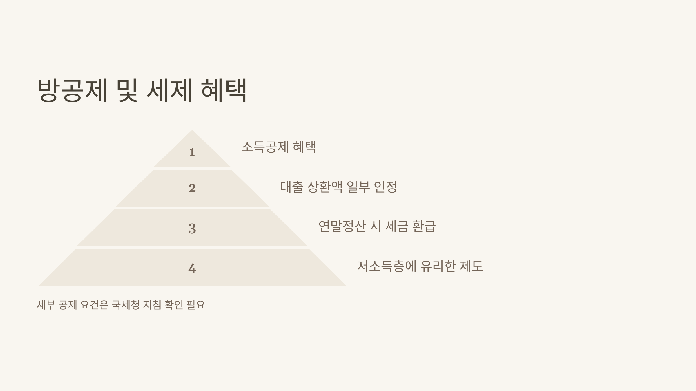 방공제 및 세제 혜택