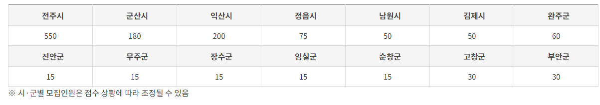 전북청년두배적금