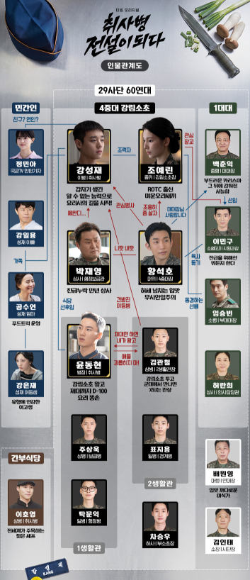 취사병 전설이 되다 시청률 줄거리 출연진 몇부작 촬영지 OTT 다시보기 재방송 박지훈 미역국 엔딩 원작 비교 총정리