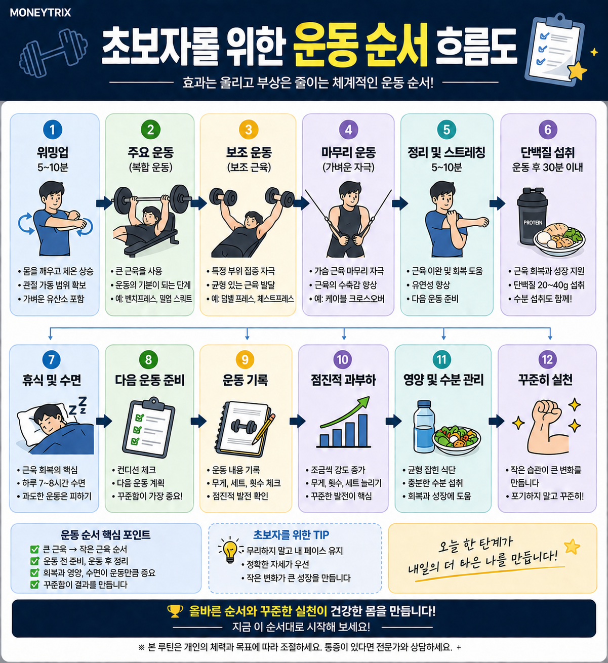 헬린이 운동 순서