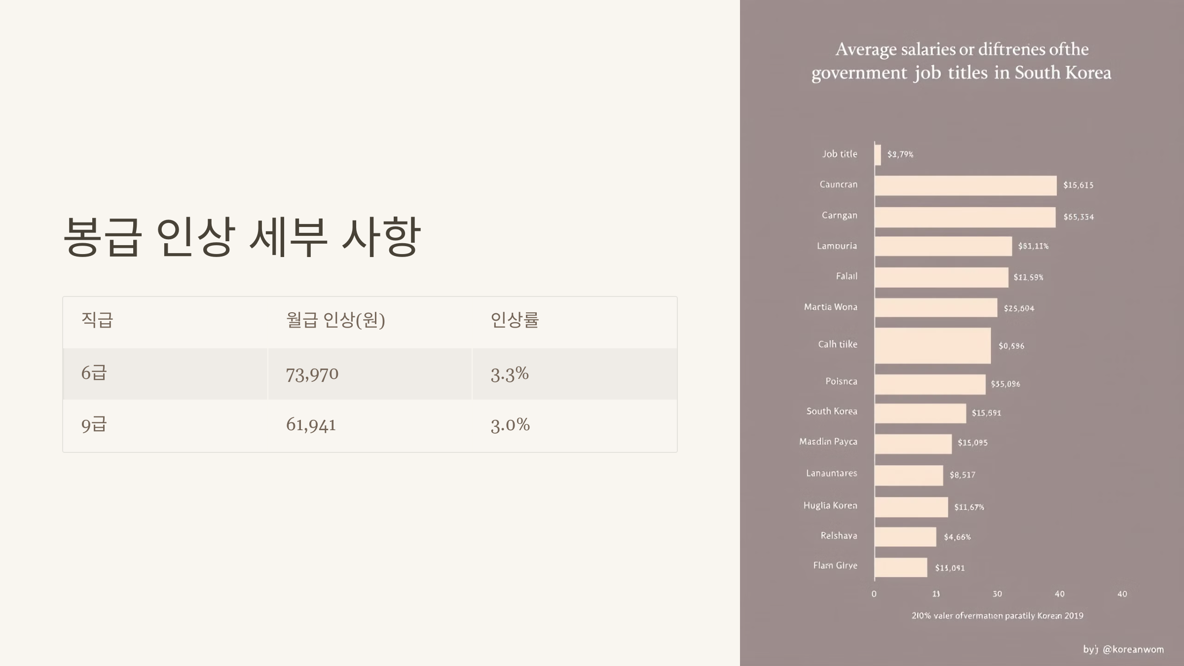 2025년 공무원 봉급 인상률
