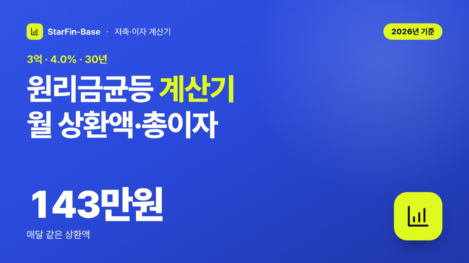 원리금균등 계산기 월 상환액·총이자 - 3억 · 4.0% · 30년, 143만원 매달 같은 상환액