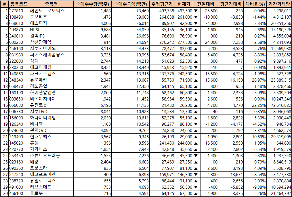 주간 코스닥 기관 순매수