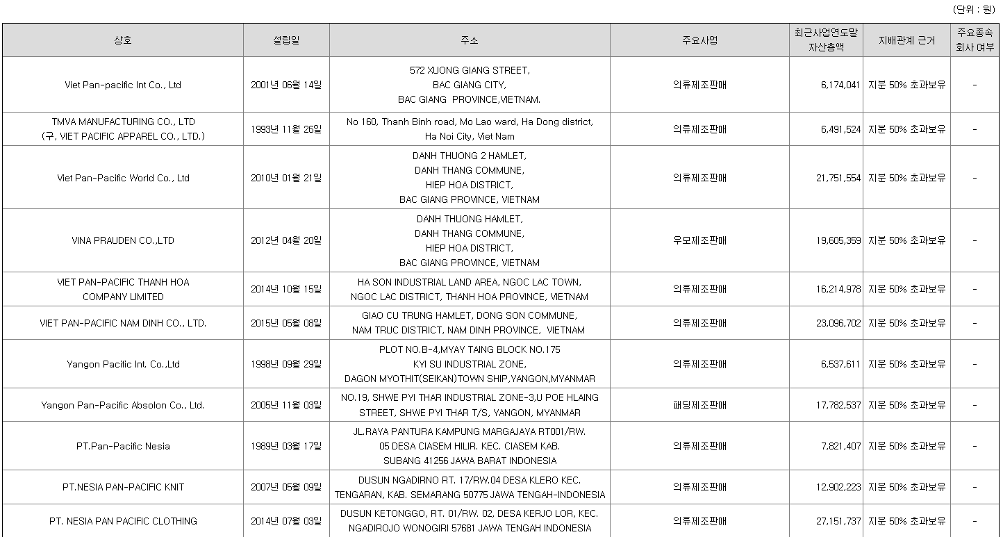 태평양물산 자회사현황