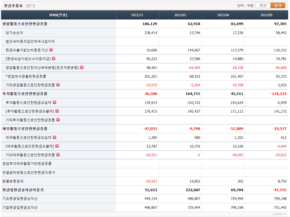 삼성전자 현금흐름표