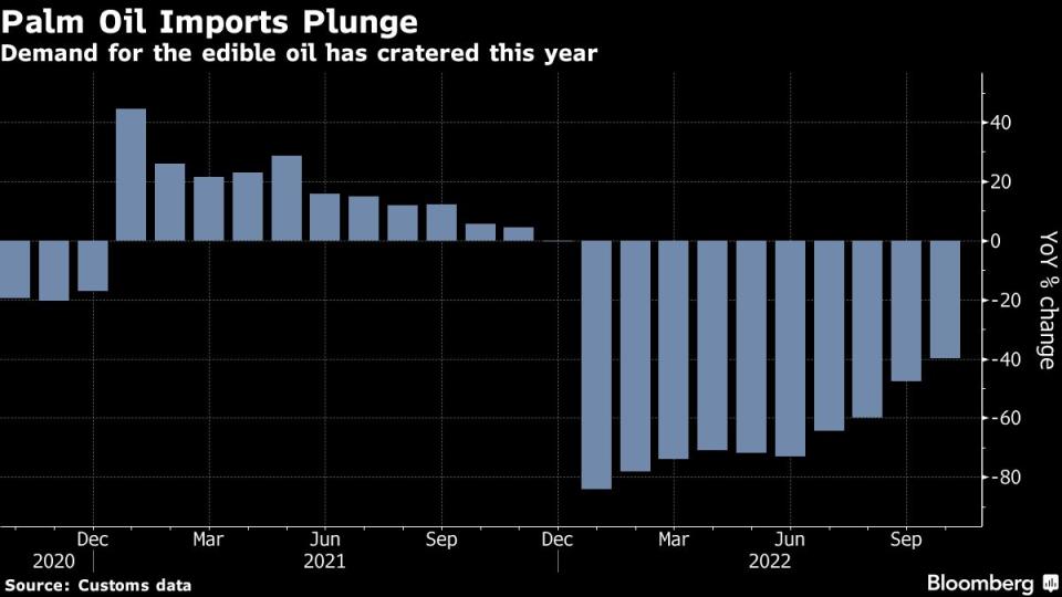 중국에서 악화되고 있는 COVID의 확산은 일반적으로 소비가 증가하는 시기에 수요를 줄임으로써 올 겨울 식품과 에너지 시장을 위축시킬 수 있다.