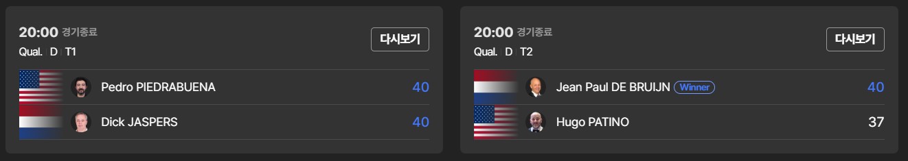 world-3cution-result