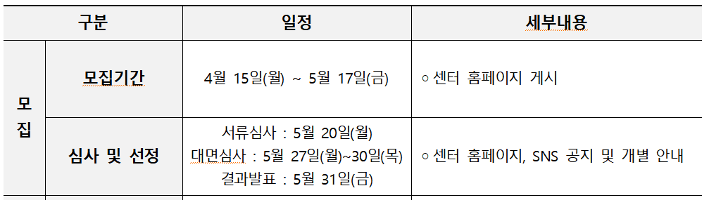로컬은 콩밭2 지원금 신청하기 (최대 250만원)